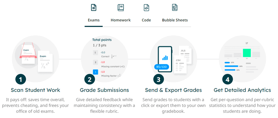 how does gradescope work