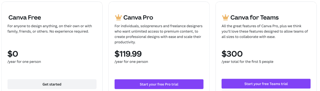 Canva Review: Ultimate Graphic Design Tool for Non-Designers 1